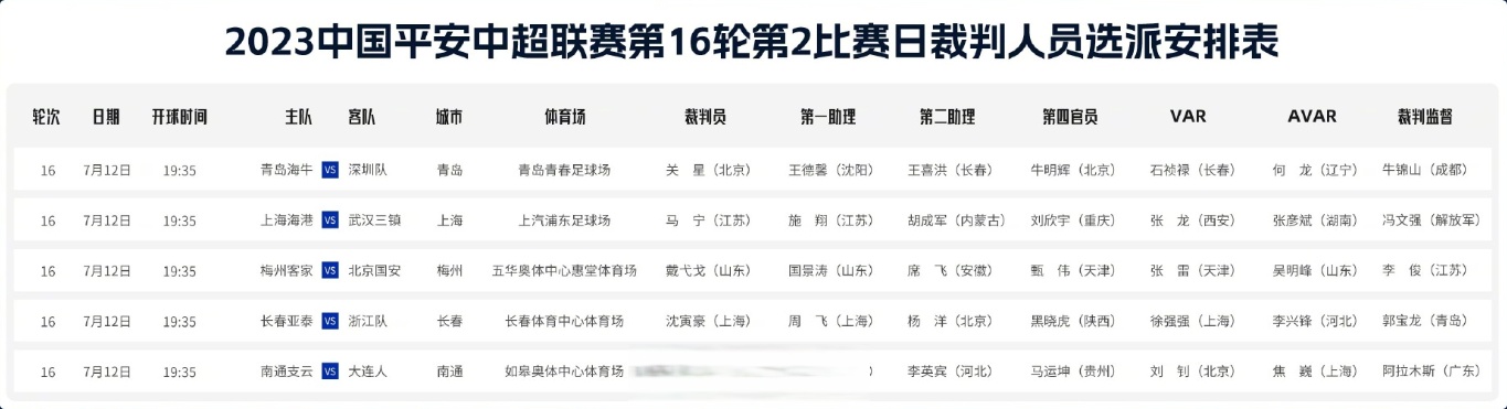 B体育APP:中超联赛裁判：接受监督，提升执法水平的简单介绍