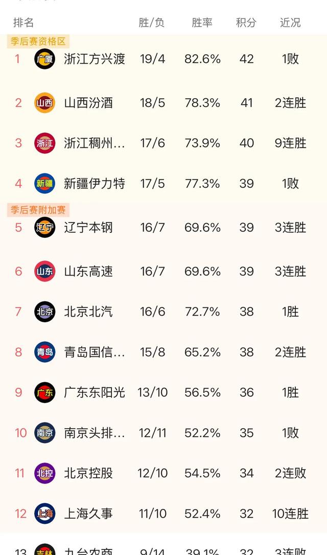 B体育官网：CBA季后赛：战术分析，临场应变，谁能笑到最后，问鼎总冠军？的简单介绍
