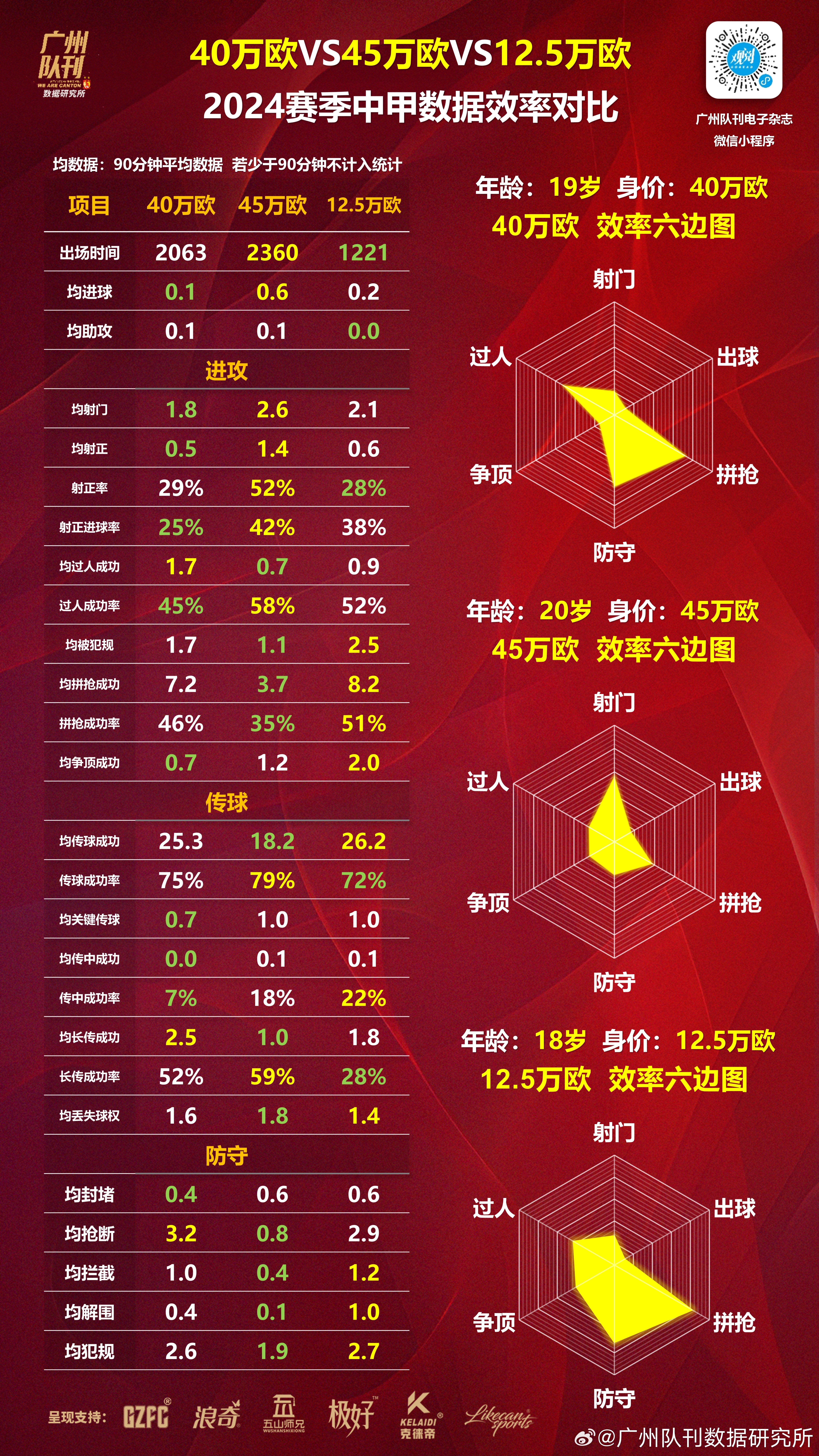 包含B体育APP:中超联赛商业价值评估报告：赞助商权益与球迷消费行为分析的词条