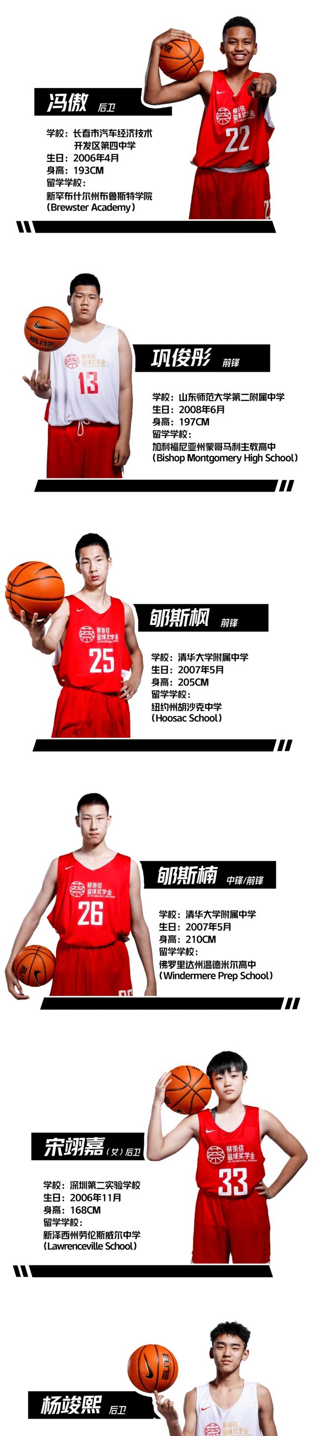 关于B体育官网：中国篮球运动员：退役转型，多元发展，再创人生辉煌的信息