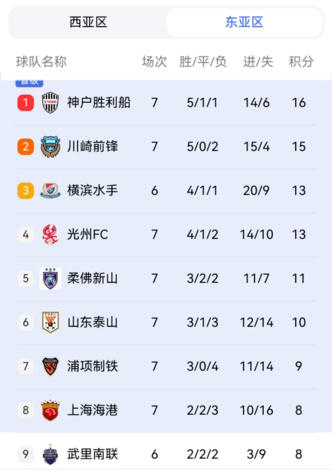 包含B体育APP:上海海港队引援策略对球队整体实力的影响的词条