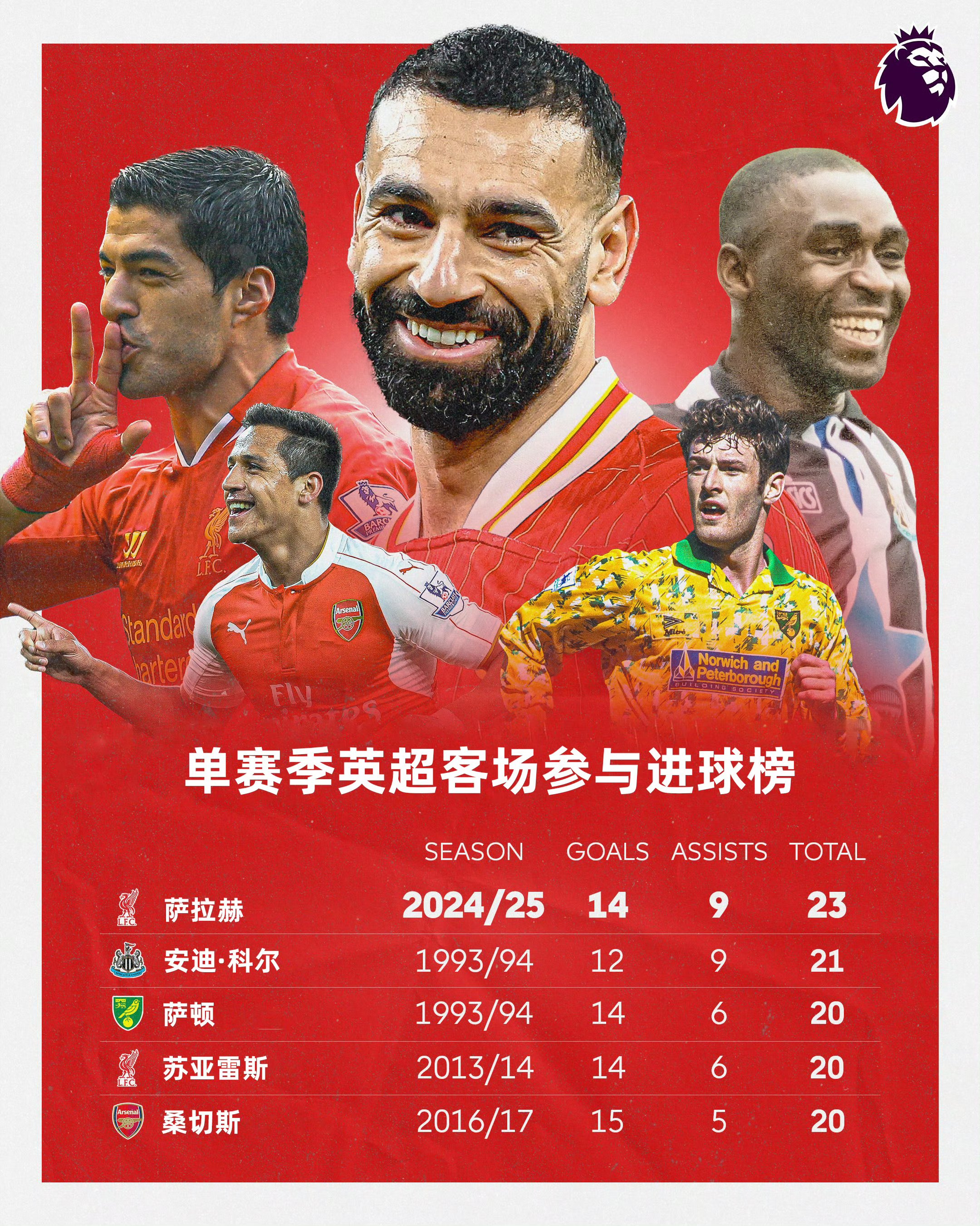 关于b体育下载:英超赛季最佳进球回顾：感受足球魅力的信息