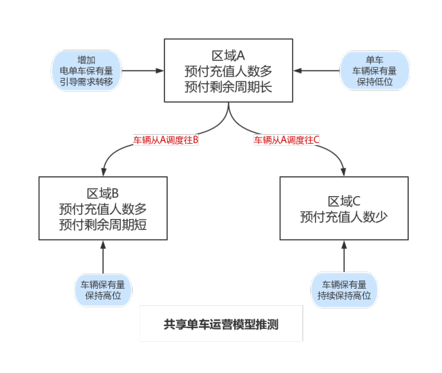 关于b体育下载:英超的商业模式：各大俱乐部的盈利策略的信息