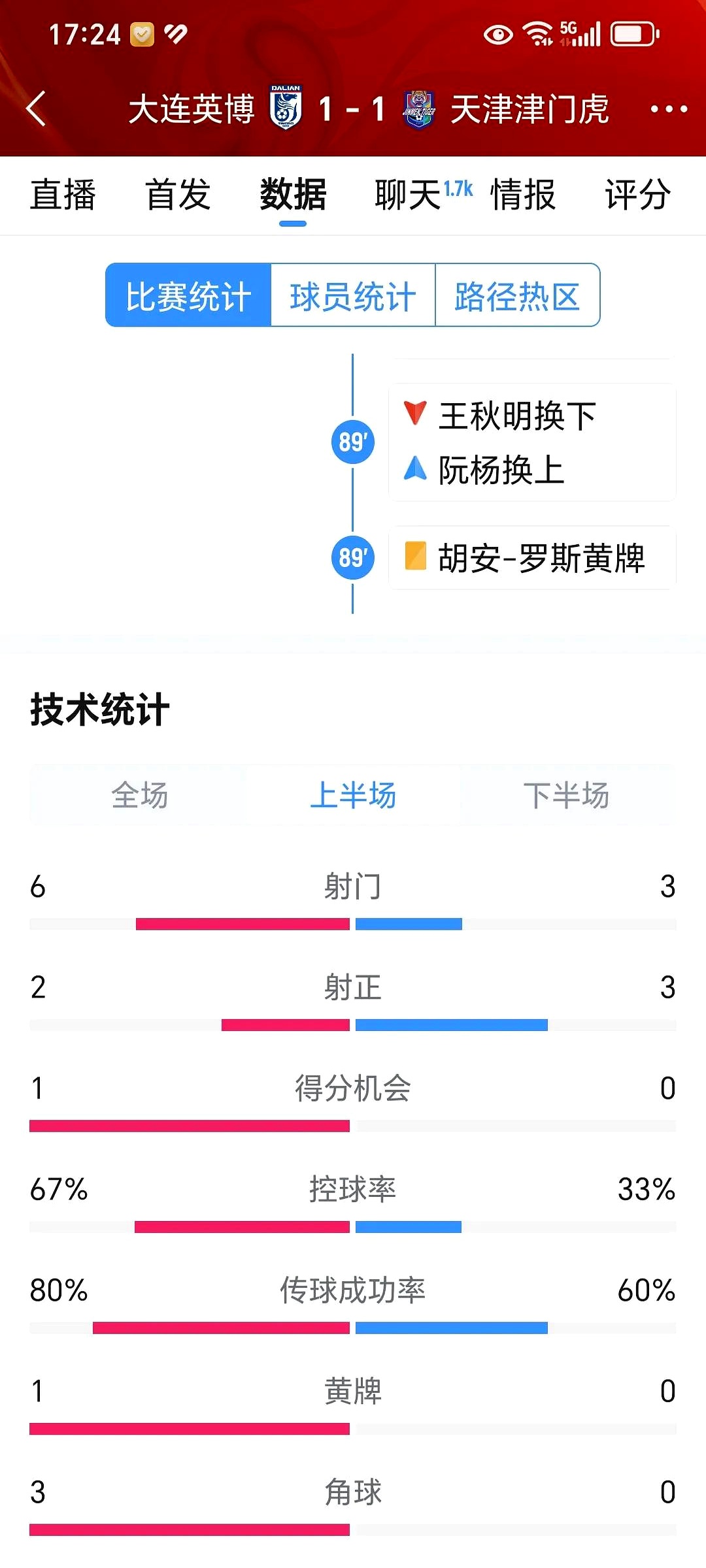 包含B体育APP:中超联赛俱乐部品牌价值评估：基于财务数据、球迷调研与媒体曝光的词条